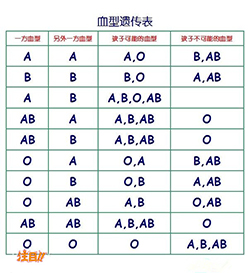 长沙医院亲子鉴定需要怎么办理，长沙做亲子鉴定医院去哪